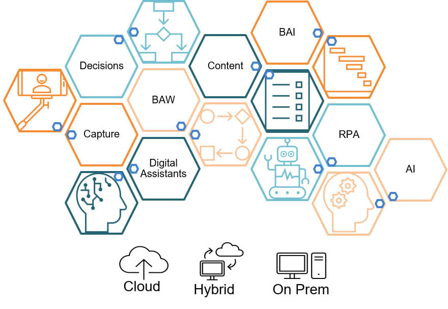 IBM Cloud Pak For Automation